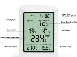 The Ultimate Humidity Meter Guide by Nano Zone Trading