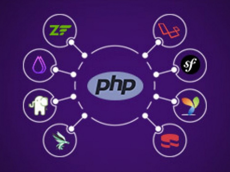Associate Tech Lead - PHP